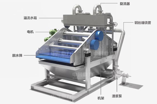 �ʽ����Cģ�K���OӋ