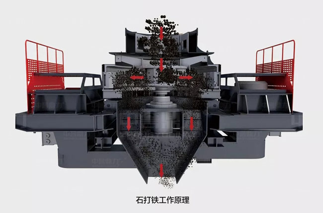 沖擊式制砂機工作原理.jpg 沖擊式制砂機工作原理.jpg