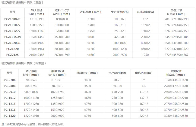 �Nʽ��ʯ�C������