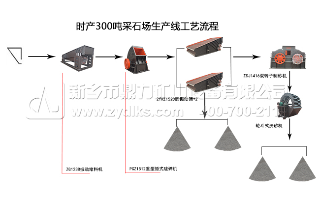 ��ʯ��(ch��ng)���a(ch��n)����������