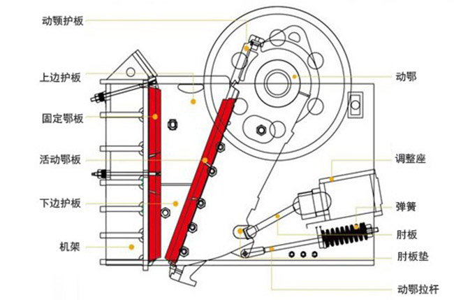 顎式破碎機結構原理圖 顎式破碎機結構原理圖