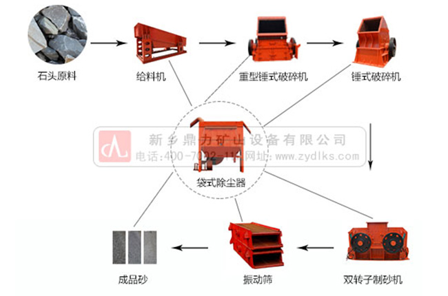 ʯ��ʯ�������a�����̈D