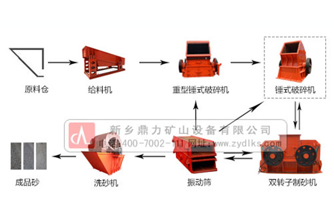 方解石生產線流程圖 方解石生產線流程圖