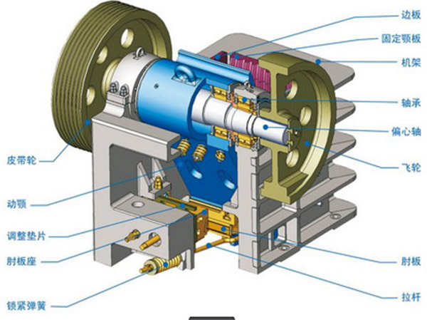 顎式破碎機工作原理 顎式破碎機工作原理
