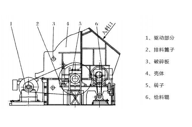 錘式破石機(jī)工作原理 錘式破石機(jī)工作原理