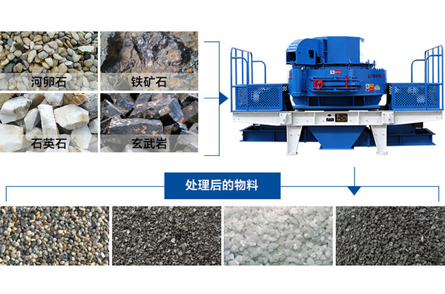 碎石整形機 碎石整形機