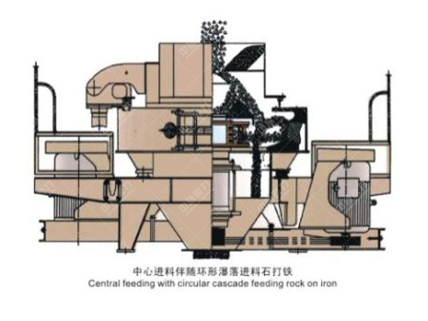 VSI制砂機結構 VSI制砂機結構