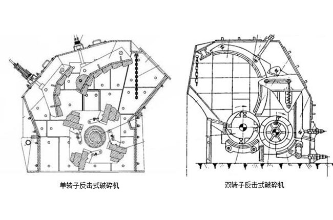反擊破碎機結構優勢