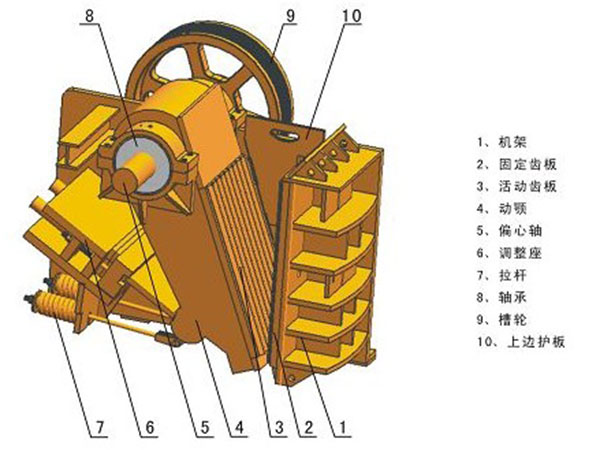 顎式破碎機(jī)結(jié)構(gòu)特點
